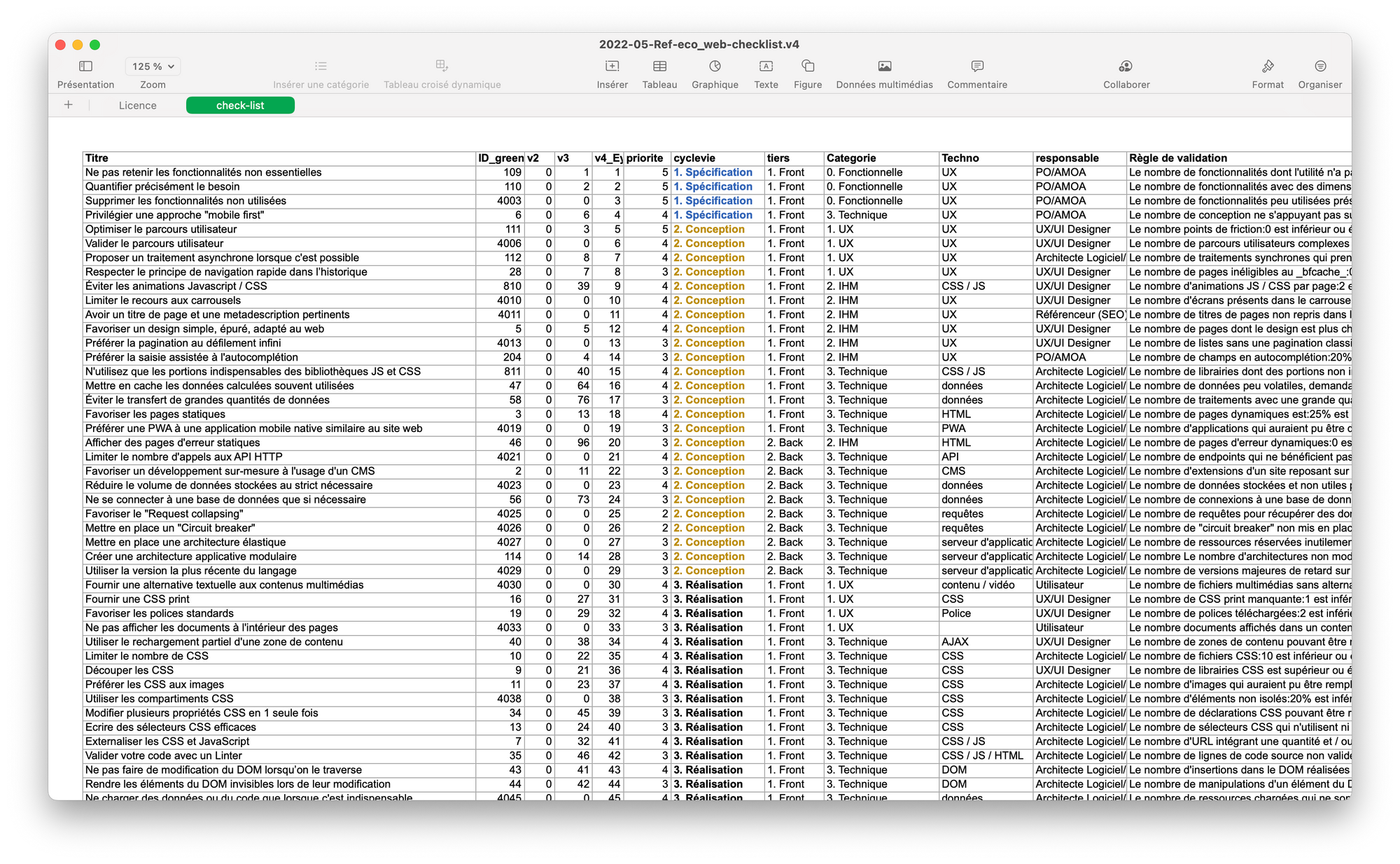 Capture du fichier tableur regroupant les bonnes pratiques d'éco-conception web